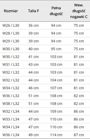 Spodnie Motocyklowe Jeansy Dickies Kevlar