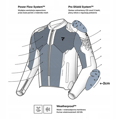 Kurtka Motocyklowa Tekstylna Rebelhorn Jax Black