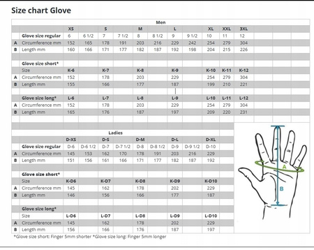 Rękawice Motocyklowe Skórzane Held Sparrow II Black