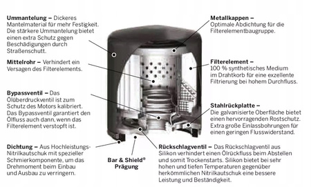 Oryginalny filtr oleju Harley-Davidson SuperPremium 5 czarny