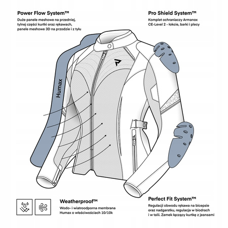 Kurtka Motocyklowa Tekstylna Rebelhorn Jax Lady BLACK/GOLD